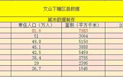 云南省文山州砚山县市区有多少人口？务川县砚山镇多少人口