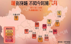 天津的气候是怎样的？天津三月初多少度