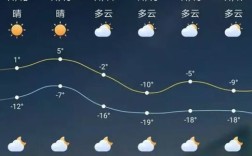 海拉尔现在温度是多少？内蒙古海拉尔的温度是多少钱