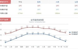 海南省一年四季的气温平均在多少？三亚10月气温多少度