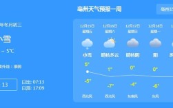 亳州和北京哪个冬天冷？毫州现在温度多少