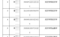 2305开头的身份证号是什么地方的？同江是多少度