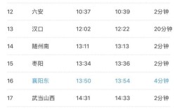 上海和襄阳实际时差多少？襄阳处在多少度带