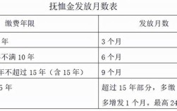 青海丧葬费多少？青海11月份温度多少钱