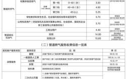 深圳天然气和煤气哪个便宜？深圳天气一方多少钱