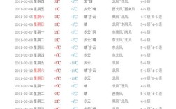大连历史最低温？大连最底气温是多少度