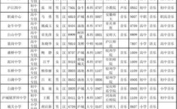 安徽庐江县一共有多少人？庐江教师工资多少钱一个月