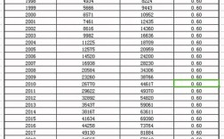 2021年10月退休按2020年计发基数，还要重算吗？河南10月底气温是多少度