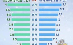 江苏的冬天一般多少度？江苏温度多少时间表
