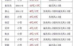 河北省邢台市的气候有什么特点？邢台冬天温度在多少度
