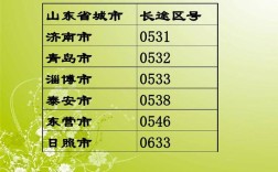 05392987600是哪里的号？山东省济南市座机区号是多少