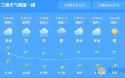 甘肃常年气温咋样？甘肃白天时间是多少个小时