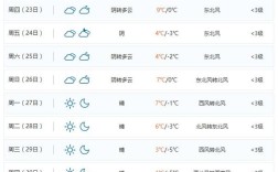 济南长清下雨了吗？2020年春节温度大概多少济阳