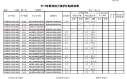内蒙古赤峰市巴林左旗耕地地力保护补贴多少钱一亩？巴林左旗一度电多少钱