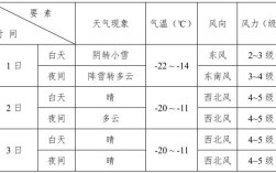 大庆历史最高温度？黑龙江省大庆市气温多少