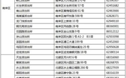 身份证号510213是什么意思？重庆南坪身份证尾号多少