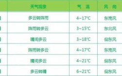 天水市供热温度标准？天水最低温度和最高温度是多少