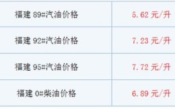 1升92汽油是多少斤？92斤公斤是多少