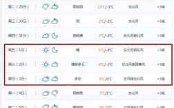 江西新余会下雪吗？新余最高温度是多少度