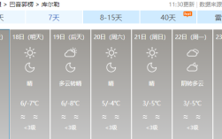 库尔勒冬天最低气温是多少？库尔勒市今天多少度