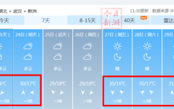 贵州9月份哪里下雪？贵州石阡明天天气预报多少度