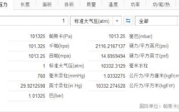 1016帕是多少大气压？广西南宁气压多少