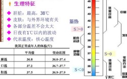 正常空调温度是多少？2015平均温度是多少正常吗