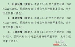 空气污染停课级别，空气污染到什么程度学校应该停课？空气污染最高等级是多少