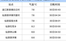莆田市区冬季最冷的时候是几月?平均气温多少度？福建莆田温度多少度