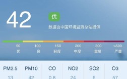 无锡十月份天气还热吗？6月12日无锡天气多少