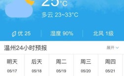 温州天气为什么这么热？温州天气最热多少度