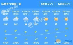 杭州10月份天气如何？今天萧山的气温多少度