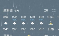天气预报百分之多少能下雨？今天的天气是多少度会下雨吗