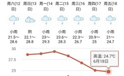 成都夏天要热多久？9月初成都大概多少度