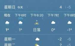 毕节冬天气温最低多少度？毕节气温多少度查询