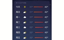 十月份的重庆和北京温度差多少？北京十月底气温多少