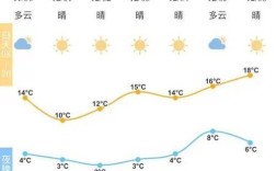 宁波冬天气温多少度？浙江宁波冬天的时候一般气温多少度