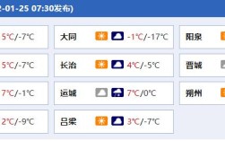 2020年山西12月份穿什么衣服？山西12月份温度多少