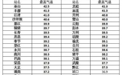 北碚海拔多少米高？合川的年平均气温是多少