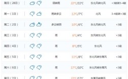 天气的气压最低是多少？丰城天气气压多少