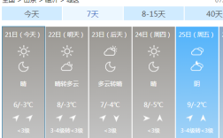 临沂每年什么时候开始冷？临沂3月份温度一般是多少
