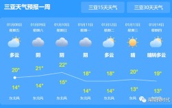 考清华大学要多少分？三亚天气678三个月温度是多少