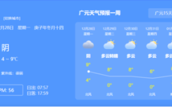 成都到广元多少公里？广元今日天气气压多少