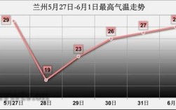 兰州9月份穿什么？兰州9月底温度多少
