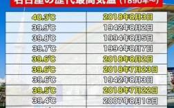 7.7是国外的什么节日？日本7月的温度是多少