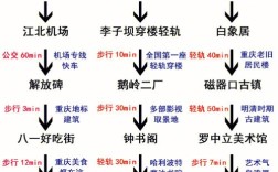 内江附近除了成都重庆有什么好玩的城市？今天乐至天气有多少度