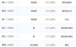 中国哪里的气候最好？蚌埠一年多少阴雨天气