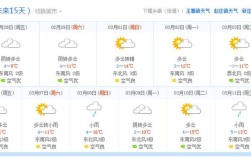 安徽春耕时间？萧县明天气温多少度