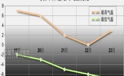 乌鲁木齐全年气温？新疆平均气温多少度