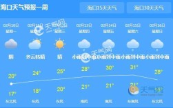 2021海南海口最冷多少度？海口4月分气温多少度